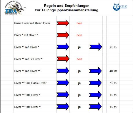 Edabrevettauchgrup 460.jpg