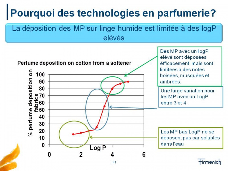 Fichier:Technologies.jpg