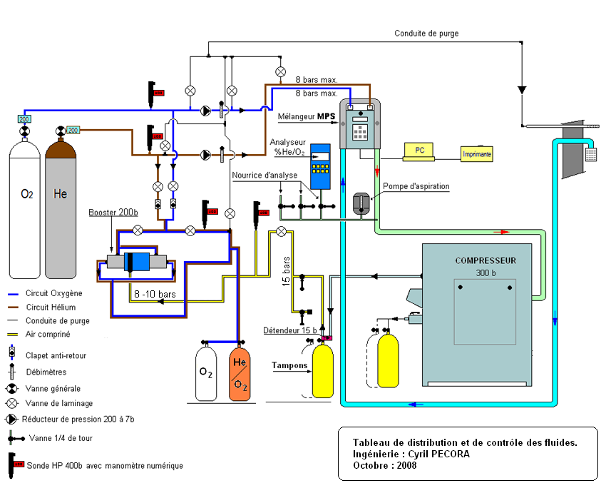 Tableau gaz1 a.jpg