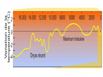 Dryas et Holocene.jpg