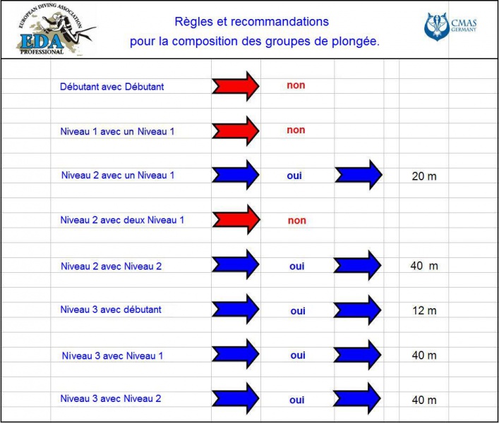 Fichier:Palanquée.jpg