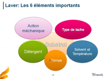 Six Elements.jpg