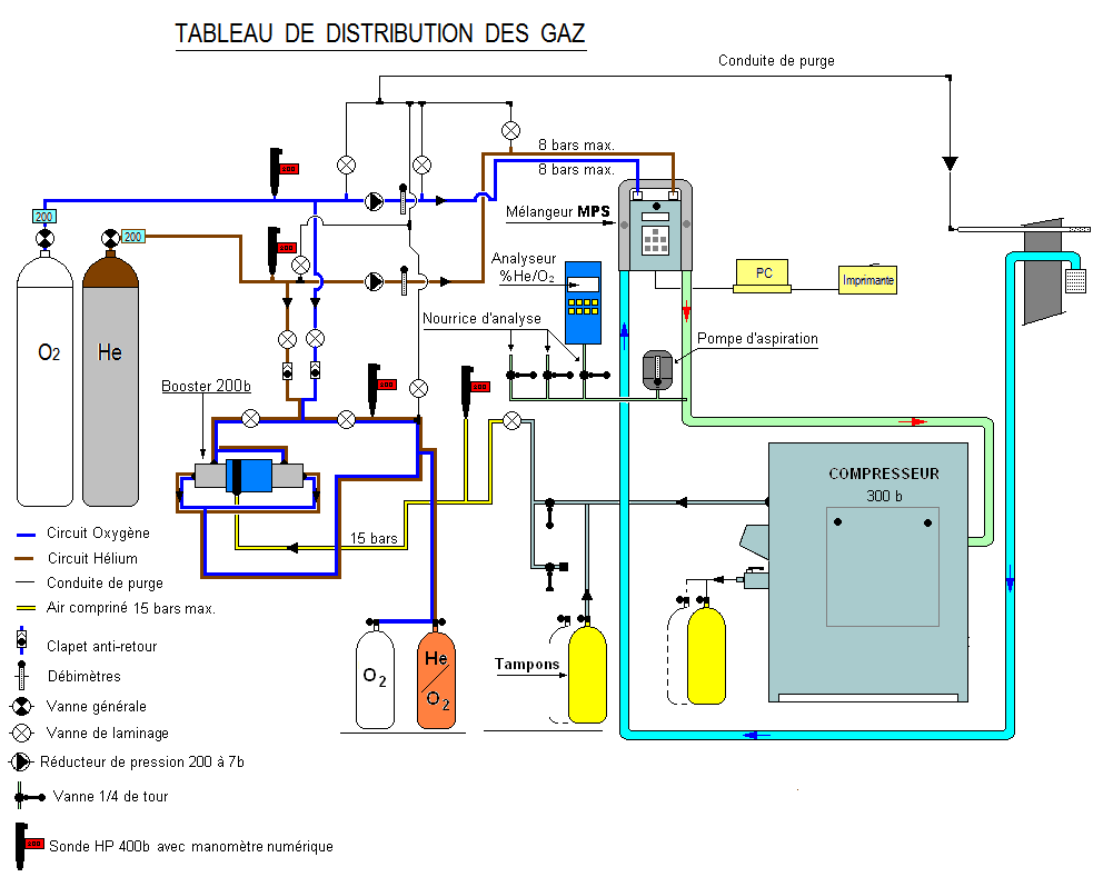 Tableau distribution.jpg
