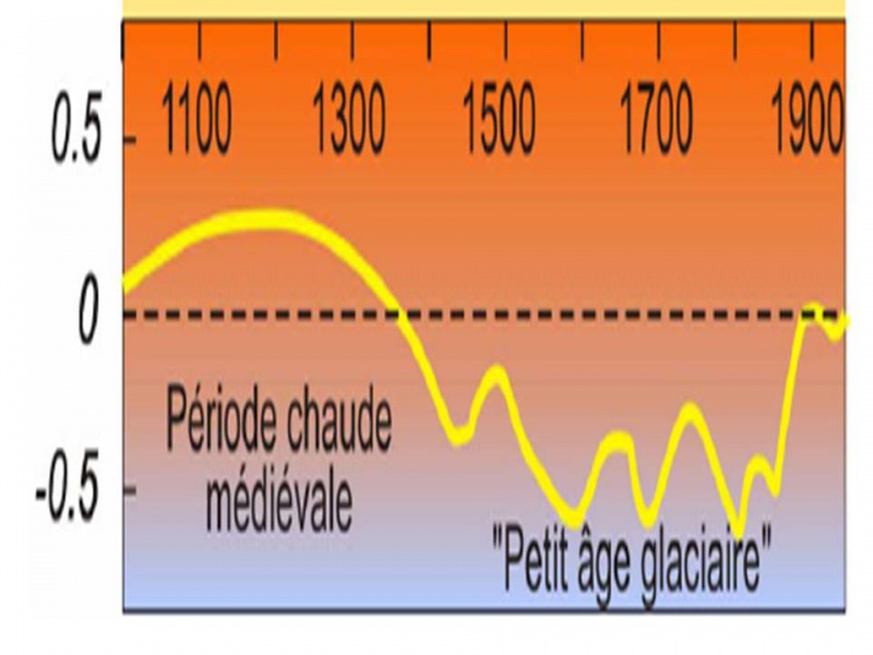 Fichier:Petit Age Glaciaire.jpg