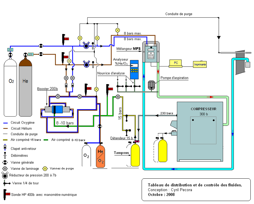 Tableau gaz1 b.jpg