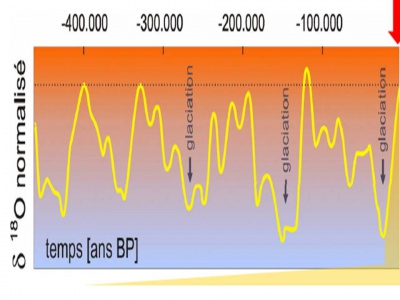 P Interglaciaires.jpg