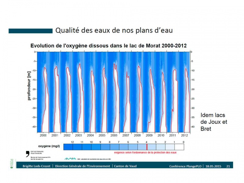 Fichier:O2 Lac Morat Présentation1.jpg