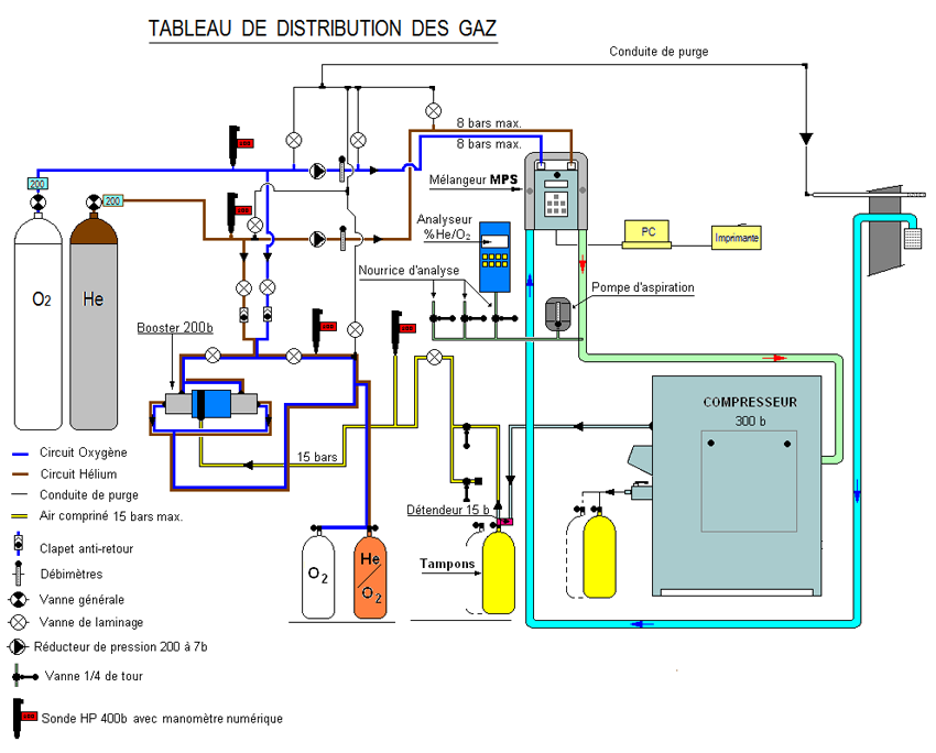 Tableau gaz1.jpg