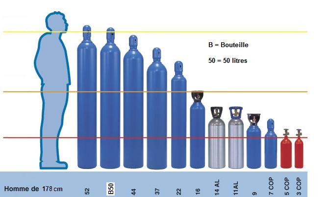 Dimensions bouteilles gaz.jpg